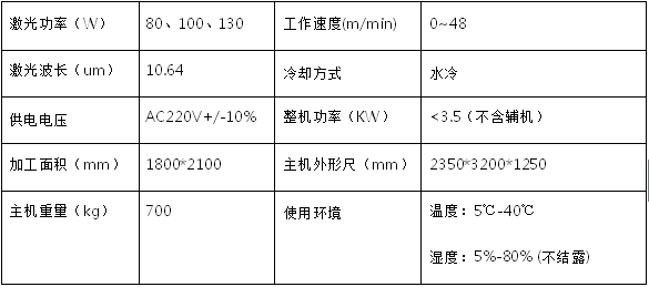 機器型號