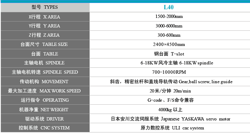 機器型號